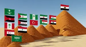 Dates Production by Country 2025